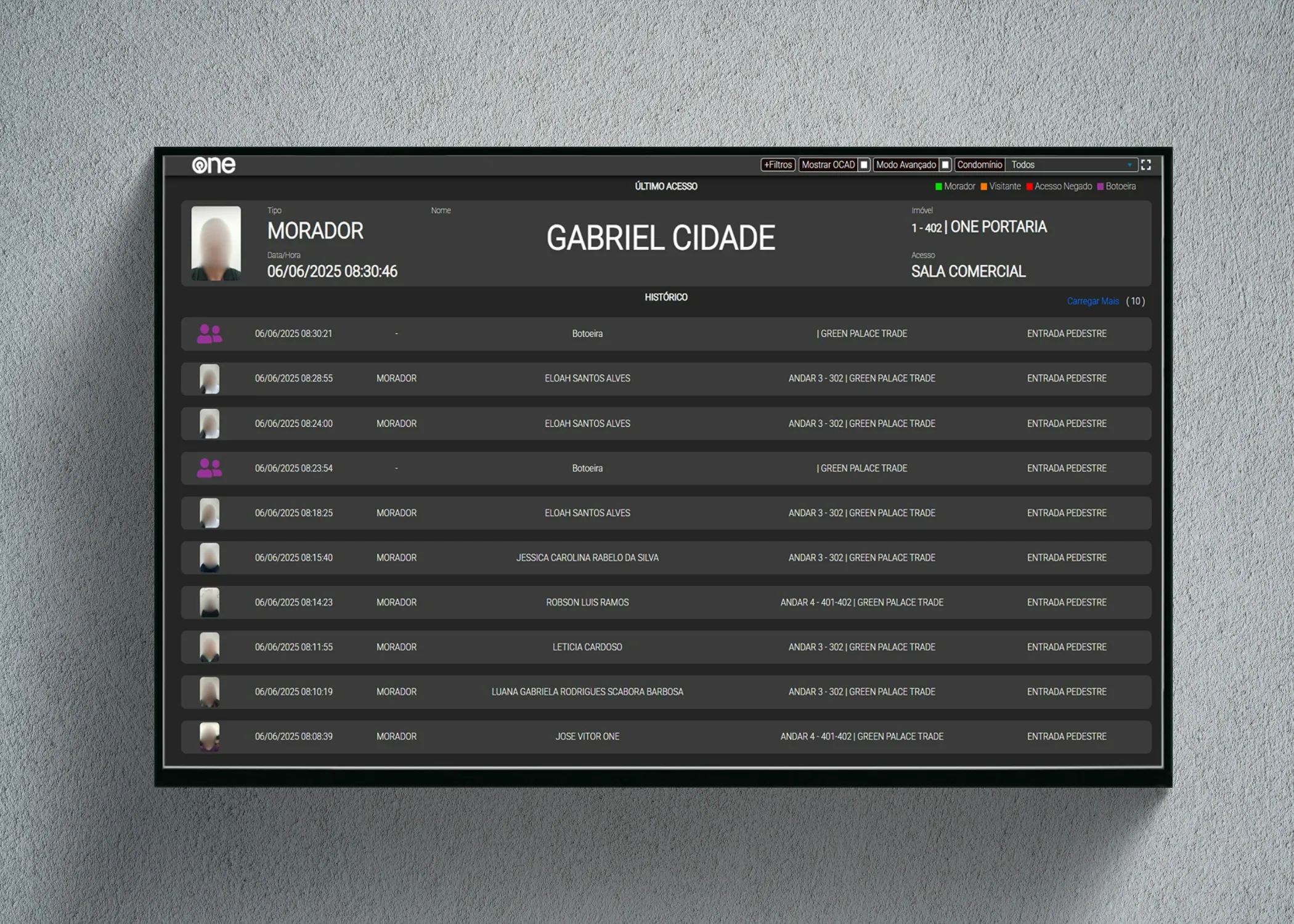 Dashboard One Acessos